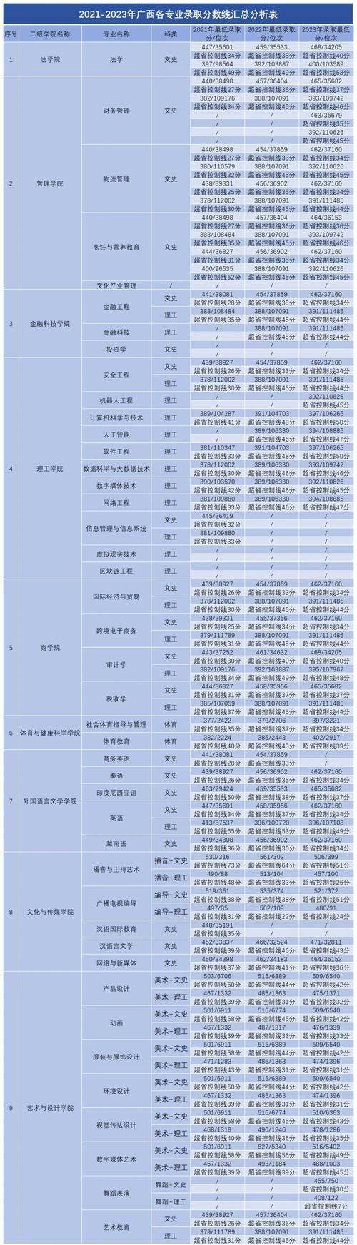 燕山大學2023年錄取分數(shù)線_燕山大學各省份錄取分數(shù)線_2024年民族大學相思湖學院錄取分數(shù)線（2024各省份錄取分數(shù)線及位次排名）