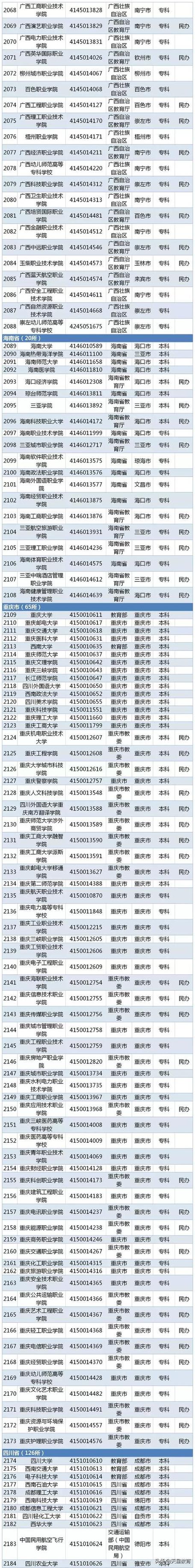 北京郵電大學野雞大學澄清_武漢東湖學院野雞大學澄清_武漢東湖學院分數線