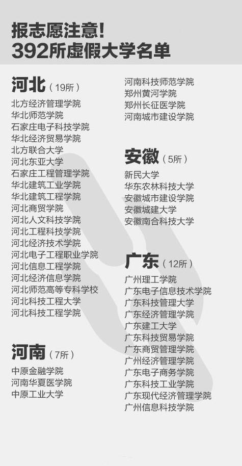 北京郵電大學野雞大學澄清_武漢東湖學院分數線_武漢東湖學院野雞大學澄清