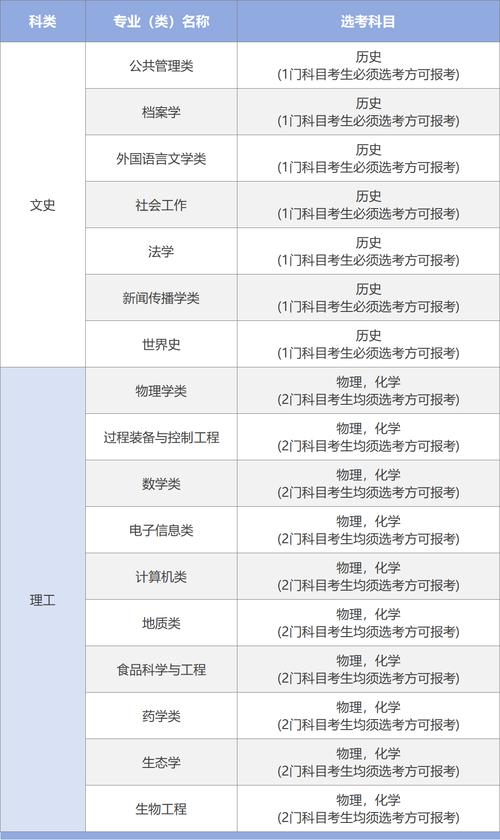 西北大學(xué)專科分數(shù)線_西北大學(xué)招生錄取原則_西北大學(xué)本科招生類型