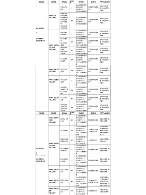 西北大學(xué)本科招生類型_西北大學(xué)專科分數(shù)線_西北大學(xué)招生錄取原則