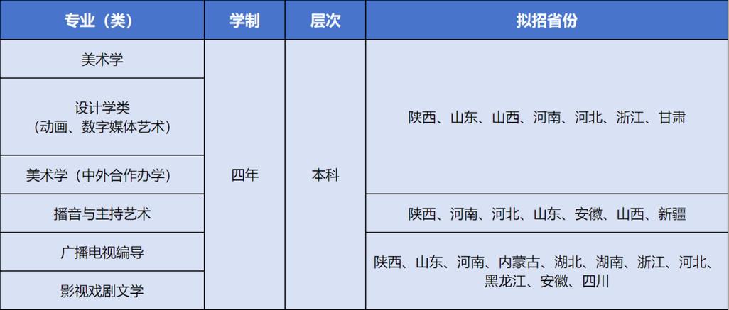 西北大學(xué)招生錄取原則_西北大學(xué)專科分數(shù)線_西北大學(xué)本科招生類型