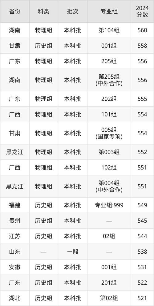 天津工業職業學院2024年招聘_天津事業單位招聘公告_2024年天津工業大學管理學院錄取分數線（所有專業分數線一覽表公布）