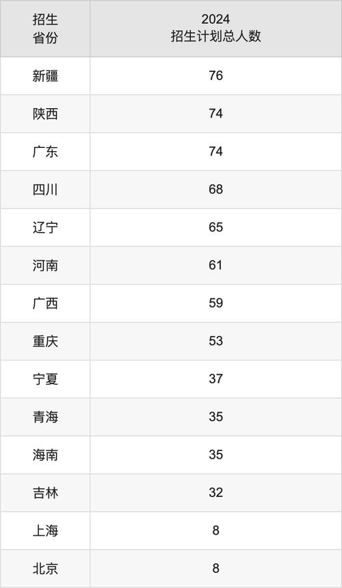 2022河南工業大學市場營銷天津錄取分數線一覽表_2023河南工業大學市場營銷天津錄取分數線_2024年天津工業大學專科錄取分數線（所有專業分數線一覽表公布）