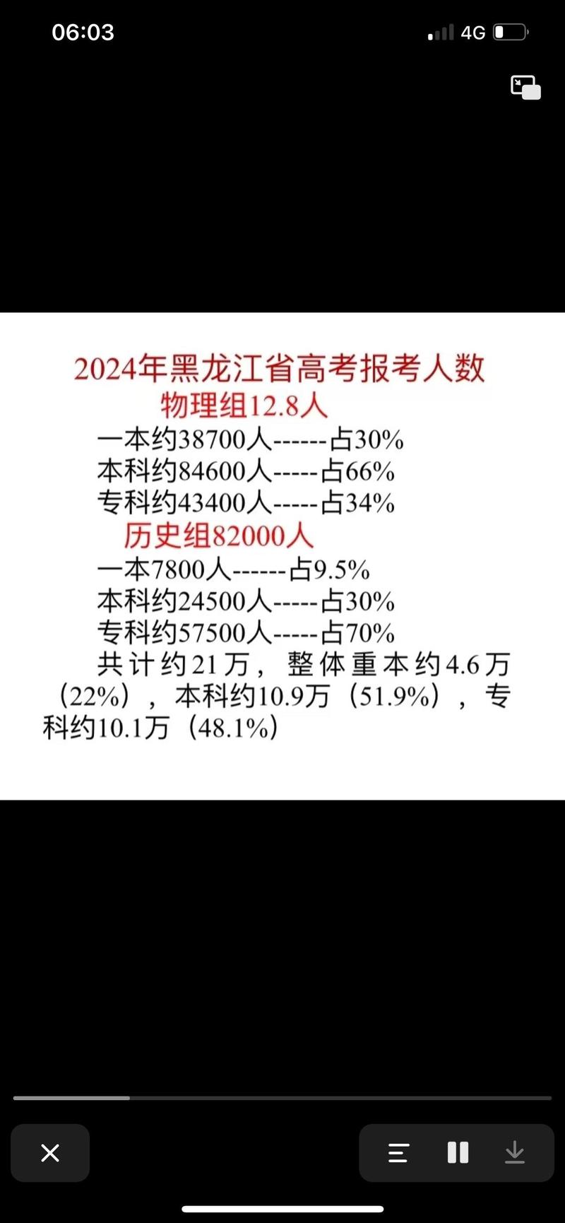黑龍江高考錄取分?jǐn)?shù)線_東北六校物理類錄取情況_吉林大學(xué)錄取分?jǐn)?shù)線2021