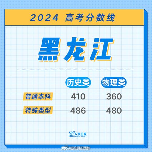 吉林大學(xué)錄取分?jǐn)?shù)線2021_黑龍江高考錄取分?jǐn)?shù)線_東北六校物理類錄取情況