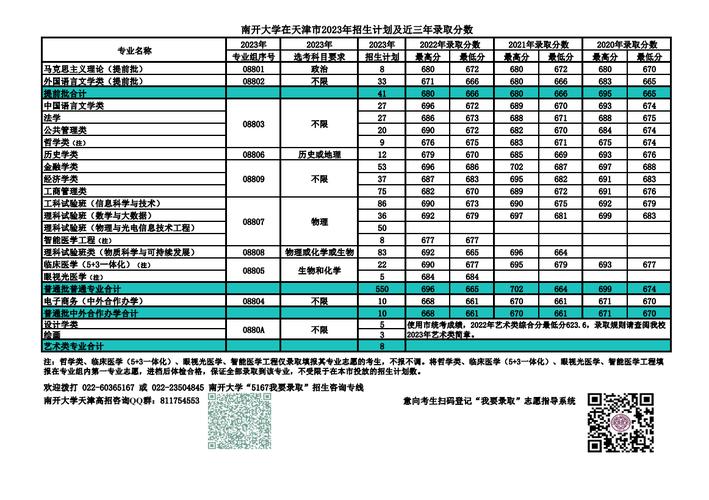 2024年北京高校投檔線排行榜_清華大學(xué)投檔線688分_2024年天津南開大學(xué)濱海學(xué)院錄取分?jǐn)?shù)線（所有專業(yè)分?jǐn)?shù)線一覽表公布）
