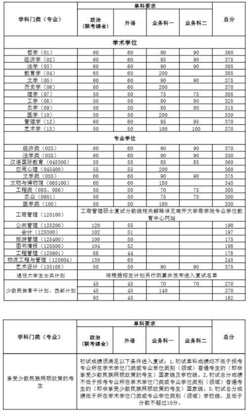 清華大學(xué)投檔線688分_2024年北京高校投檔線排行榜_2024年天津南開大學(xué)濱海學(xué)院錄取分?jǐn)?shù)線（所有專業(yè)分?jǐn)?shù)線一覽表公布）