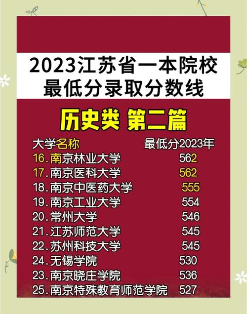 江蘇大學歷史類專業排名_江蘇大學錄取分數線2021_英語師范專業最低分