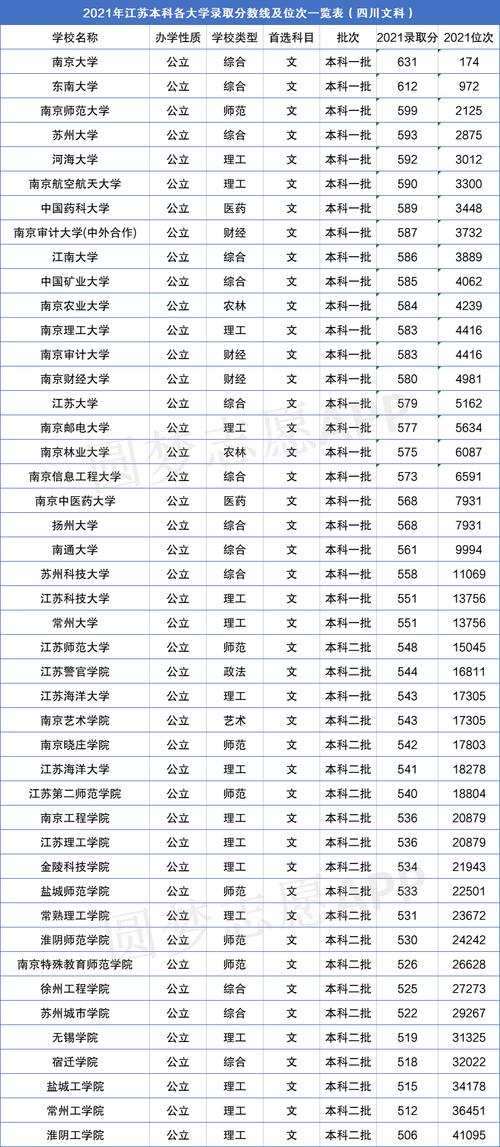 江蘇大學錄取分數線2021_英語師范專業最低分_江蘇大學歷史類專業排名