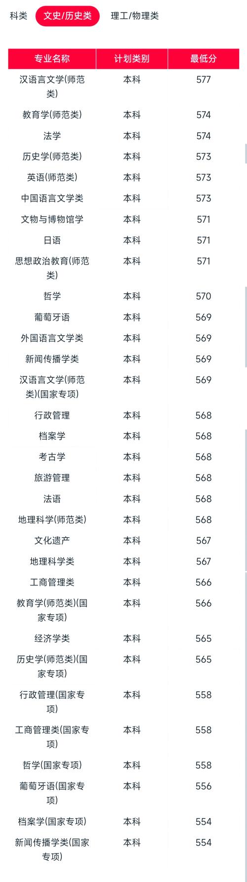 湖北一本大學排名_華中師范大學排名_2024年湖北大學錄取錄取分數線（2024各省份錄取分數線及位次排名）