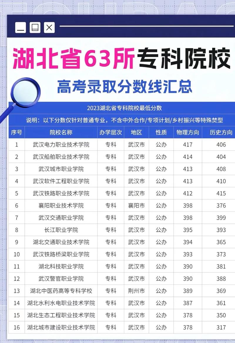 湖北一本大學排名_2024年湖北大學錄取錄取分數線（2024各省份錄取分數線及位次排名）_華中師范大學排名