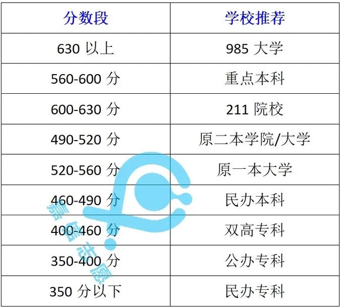 山東大學2024碩士研究生初試成績要求_山東大學復試差額比例_2024年山東省大學排行榜錄取分數線（所有專業分數線一覽表公布）