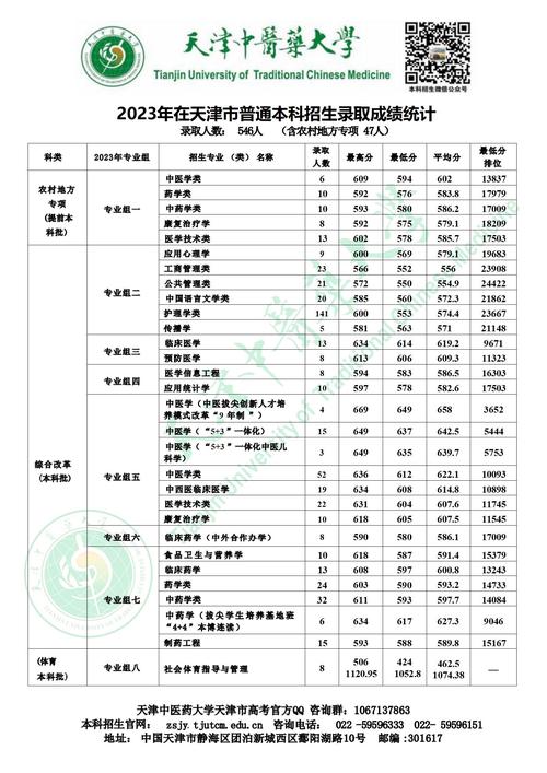 天津中醫(yī)藥大學分數(shù)線_2025屆高考生參考_天津中醫(yī)藥大學錄取分數(shù)線