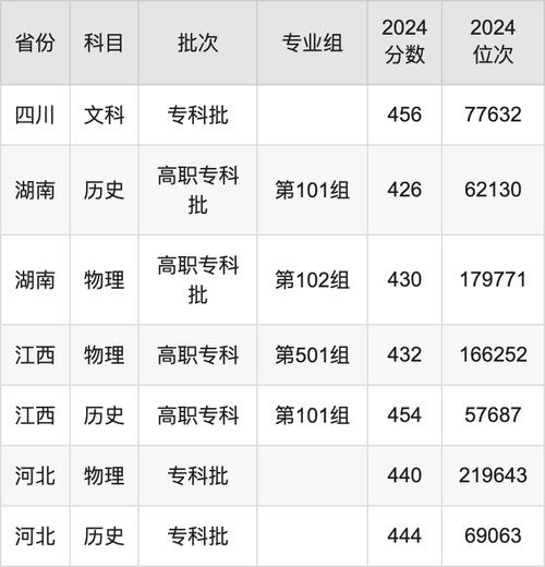 江蘇經(jīng)貿(mào)職業(yè)技術學院2024錄取分數(shù)線_江蘇經(jīng)貿(mào)職業(yè)技術學院專科錄取分數(shù)線_江蘇經(jīng)貿(mào)職業(yè)技術學院分數(shù)線