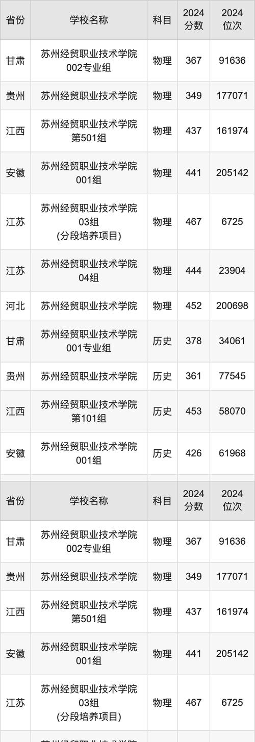江蘇經(jīng)貿(mào)職業(yè)技術學院2024錄取分數(shù)線_江蘇經(jīng)貿(mào)職業(yè)技術學院分數(shù)線_江蘇經(jīng)貿(mào)職業(yè)技術學院專科錄取分數(shù)線