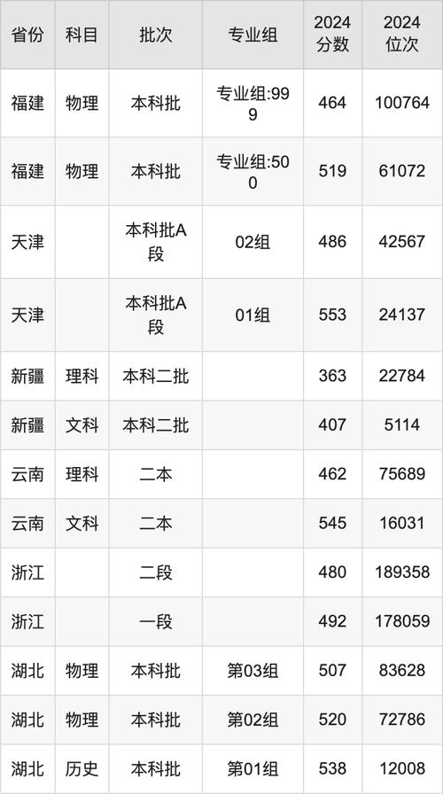 山東專升本政策調整_2020年專升本政策變化_2024年魯東大學專升本錄取分數線（2024各省份錄取分數線及位次排名）