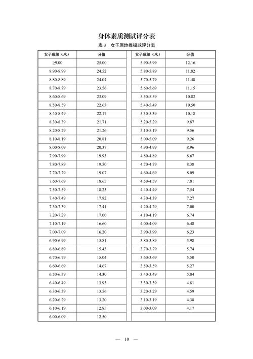 2024年上海工程技術大學體育部錄取分數線（所有專業(yè)分數線一覽表公布）__ 2024年高校高水平運動隊招生政策 