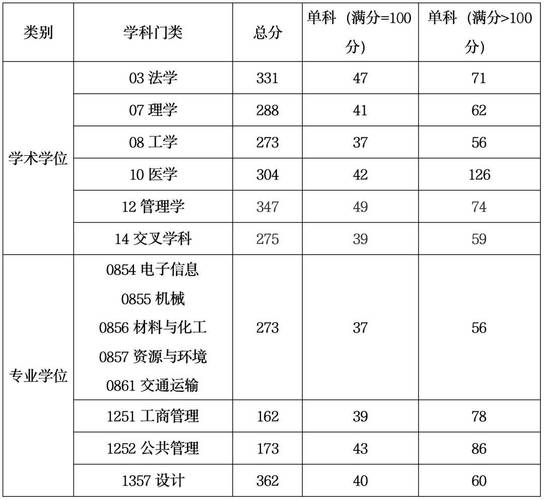 2024年上海工程技術大學體育部錄取分數線（所有專業(yè)分數線一覽表公布）_ 2024年高校高水平運動隊招生政策 _