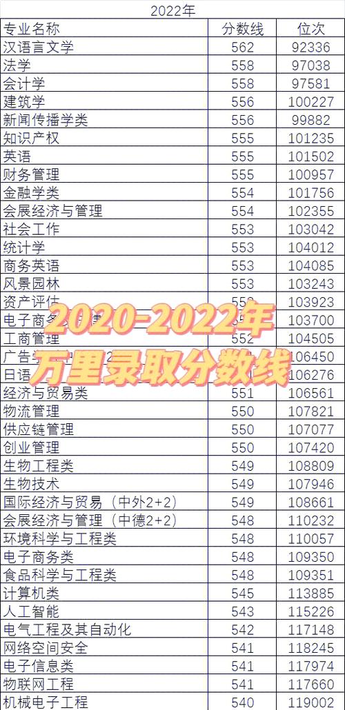浙江萬里學(xué)院分?jǐn)?shù)線_2025年浙江萬里學(xué)院中外合作錄取分?jǐn)?shù)_浙江萬里學(xué)院中外合作錄取分?jǐn)?shù)線