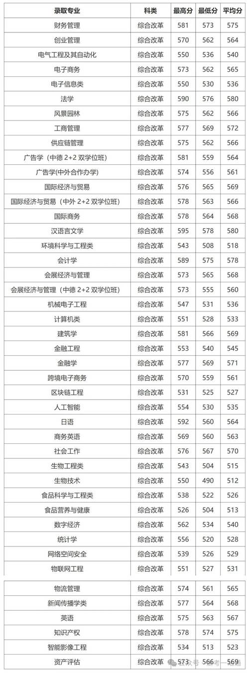 2025年浙江萬里學(xué)院中外合作錄取分?jǐn)?shù)_浙江萬里學(xué)院中外合作錄取分?jǐn)?shù)線_浙江萬里學(xué)院分?jǐn)?shù)線