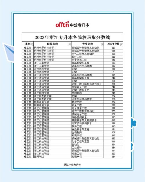 浙江高考歷年分數線_2023年浙江省高考專科分數線_浙江省高考專科錄取分數線查詢