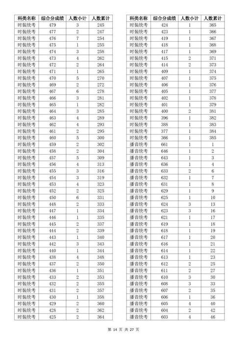 2023年浙江省高考專科分數線_浙江高考歷年分數線_浙江省高考專科錄取分數線查詢