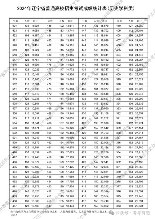2025年遼寧大學錄取要點_遼寧大學招生政策_2024年遼寧大學亞奧商學院錄取分數線（2024各省份錄取分數線及位次排名）