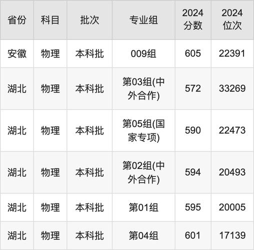 2024年遼寧大學亞奧商學院錄取分數線（2024各省份錄取分數線及位次排名）_遼寧大學招生政策_2025年遼寧大學錄取要點