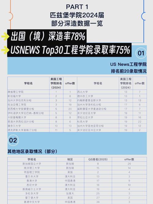 匹茲堡大學2024年綜合排名_美國匹茲堡大學2024年排名_2024年匹茲堡大學錄取分數線（所有專業分數線一覽表公布）