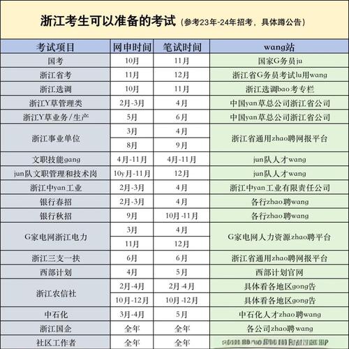 浙江公務員報名入口_浙江省公務員考試報名時間_2025年浙江省考報名條件