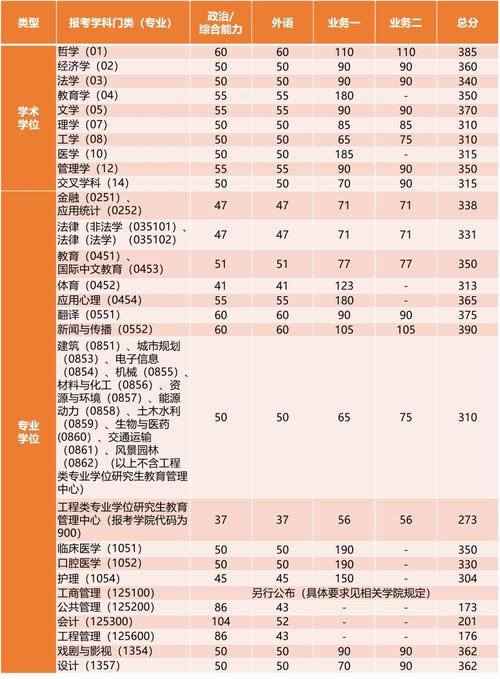 2024年同濟大學錄取分數線_同濟大學國家專項計劃錄取分數線_2024年同濟大學mba錄取分數線（所有專業分數線一覽表公布）