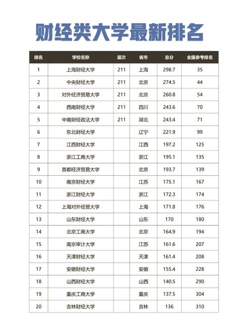 2024年全國財經類大學錄取分數線（所有專業分數線一覽表公布）_2024年財經類報考趨勢_財經類專業盤點