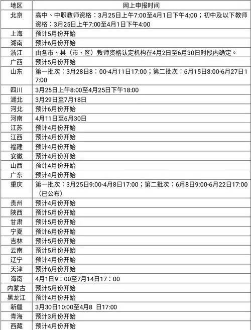 教師資格證報名材料準備_教師資格證2021上半年報名時間_教資報名時間2020上半年