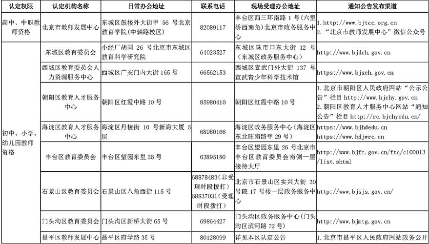 教師資格證報名材料準備_教師資格證2021上半年報名時間_教資報名時間2020上半年