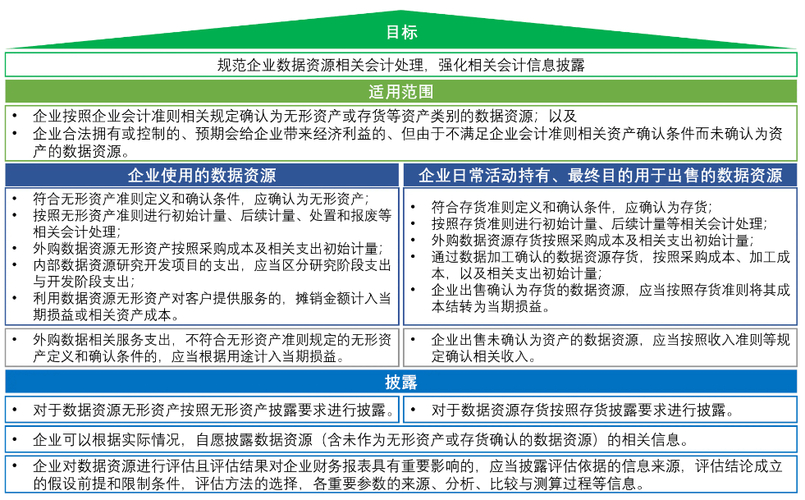 數據資產入表重要性_安徽會計從業資格考試_數據資產入表會計職業前景