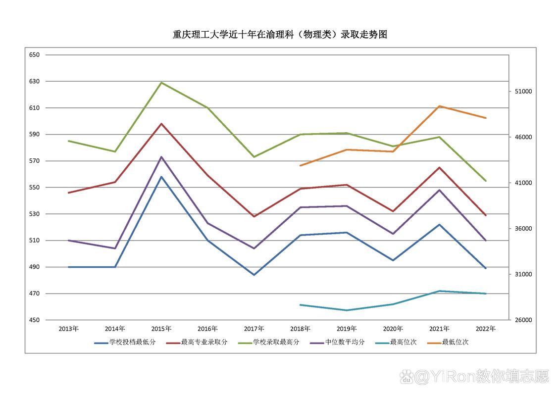 華南理工大學(xué) 錄取分?jǐn)?shù)線_重慶大學(xué) vs 華南理工大學(xué) 專業(yè)對比_物理組歷史組錄取分?jǐn)?shù)比較