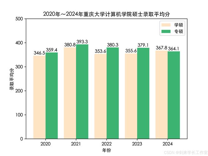 物理組歷史組錄取分?jǐn)?shù)比較_華南理工大學(xué) 錄取分?jǐn)?shù)線_重慶大學(xué) vs 華南理工大學(xué) 專業(yè)對比