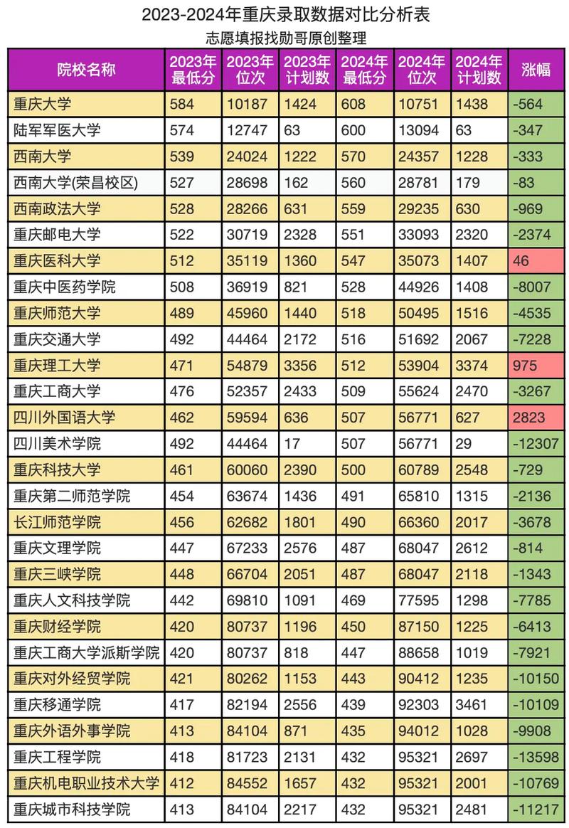 華南理工大學(xué) 錄取分?jǐn)?shù)線_物理組歷史組錄取分?jǐn)?shù)比較_重慶大學(xué) vs 華南理工大學(xué) 專業(yè)對比
