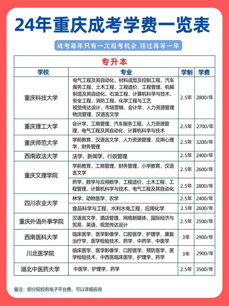 2024年重慶專升本各院校招生情況_重慶專升本招生人數(shù)_重慶郵電大學(xué)分?jǐn)?shù)線