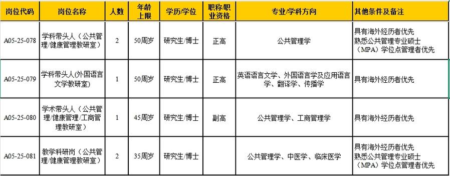 2025浙江中醫藥大學招聘18人公告_浙江中醫藥大學招聘崗位及條件_北京中醫藥大學分數線