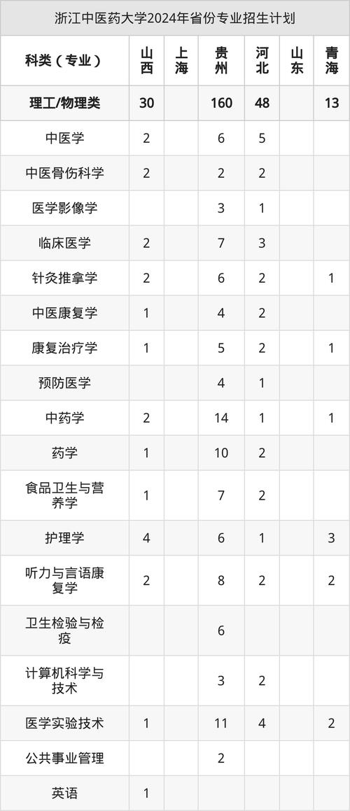 北京中醫藥大學分數線_2025浙江中醫藥大學招聘18人公告_浙江中醫藥大學招聘崗位及條件