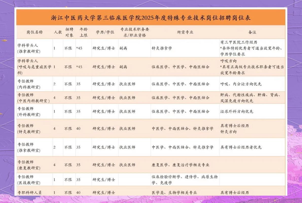 浙江中醫藥大學招聘崗位及條件_2025浙江中醫藥大學招聘18人公告_北京中醫藥大學分數線