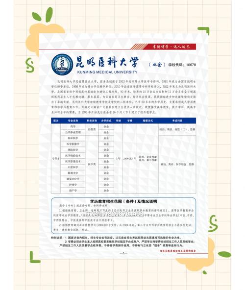 昆明醫(yī)科大學(xué)醫(yī)學(xué)教育_昆明醫(yī)科大學(xué)教務(wù)管理系統(tǒng)_昆明醫(yī)科大學(xué)博士學(xué)位授予單位