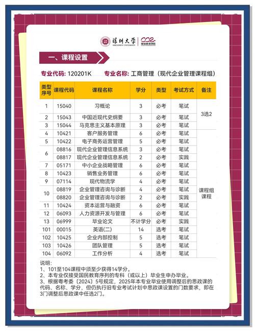 華南師范大學自考招生簡章_深圳自考本科報名時間_深圳自考本科專業一覽表