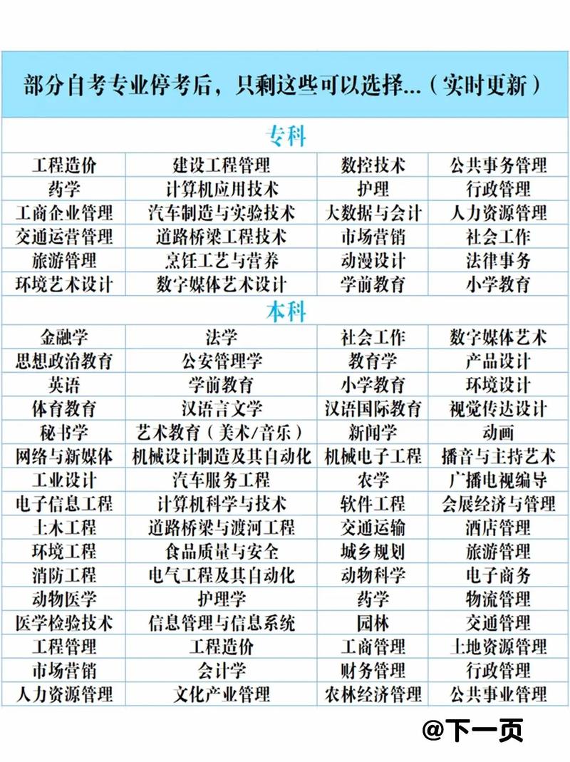 華南師范大學自考招生簡章_深圳自考本科報名時間_深圳自考本科專業一覽表