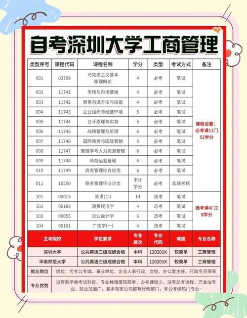 華南師范大學自考招生簡章_深圳自考本科報名時間_深圳自考本科專業一覽表