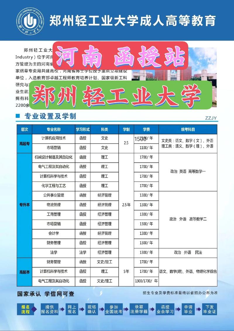 鄭州輕工業大學教務處入口_鄭州輕工業學院教務處_鄭州輕工業大學教務處聯系方式