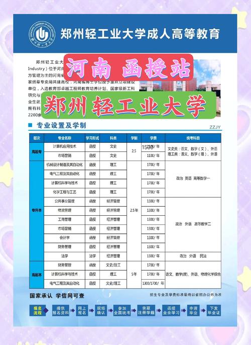 鄭州輕工業大學教務處入口_鄭州輕工業大學教務處聯系方式_鄭州輕工業學院教務處