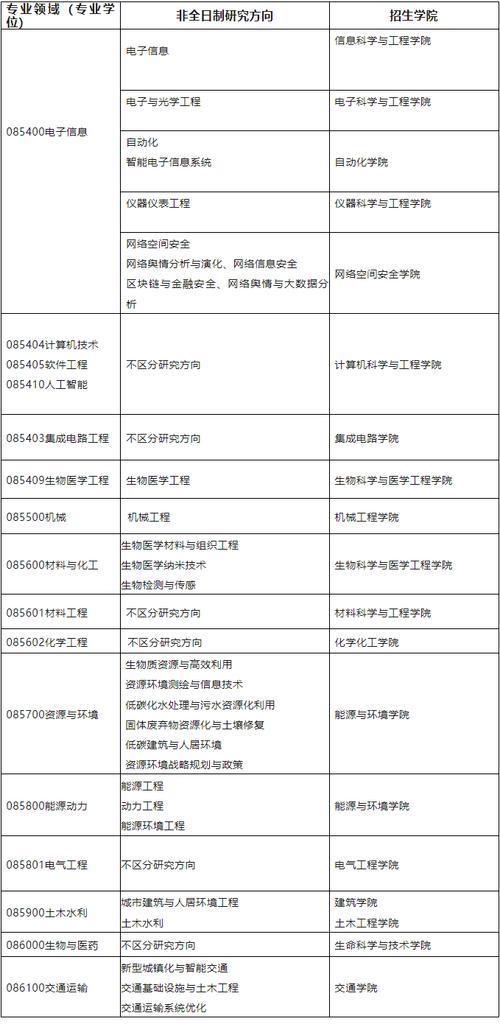 南京大學2024年碩士研究生招生目錄_東南大學碩士研究生招生計劃_南京師范大學研究生招生網